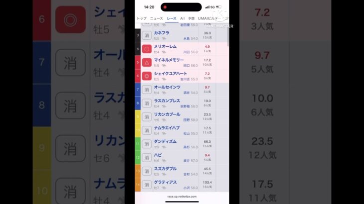 2025/07/20小倉11R小倉記念予想　　#大予想 #競馬予想 #中央競馬予想 #競馬