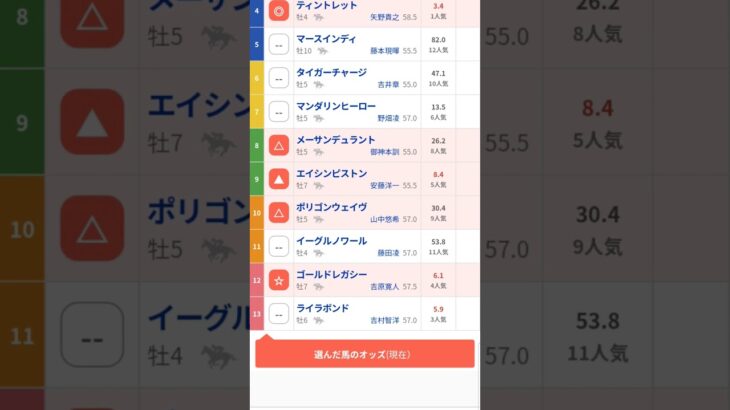 #サンタアニタトロフィー#地方競馬予想動画#サンタアニタトロフィー2025#shorts