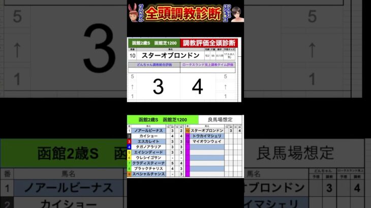 #函館2歳ステークス2025 #競馬予想ハイライト #全頭診断 #スペシャルチャンス　#スターオブロンドン　#トウカイマシェリ