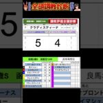 #函館2歳ステークス2025 #競馬予想ハイライト #全頭診断 #エイシンディード　#ウレシイゴサン　#ブラックチャリス　#クラディスティーナ