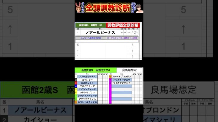 #函館2歳ステークス2025 #競馬予想ハイライト #全頭診断  #ノアールビーナス　#カイショー　#エスカレイト　#タガノアラリア