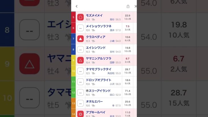 【素人の競馬予想　25年シーズン】7/6（日）GⅢ 北九州記念