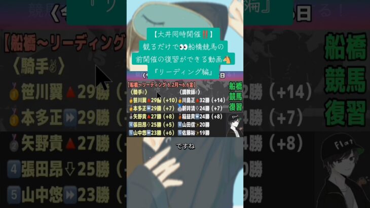 【大井同時開催】観るだけで👀船橋競馬の前開催の復習ができる動画🐴リーディング編✨️6.2〜6.6便✈#船橋競馬 #競馬予想 #地方競馬
