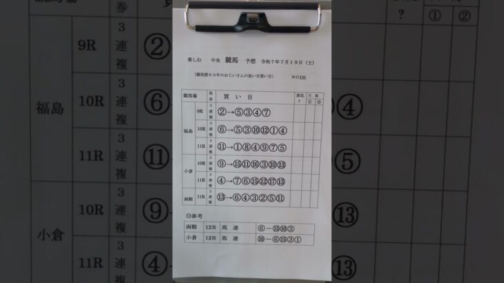 [楽しむ競馬予想]競馬歴60年 | お爺さんの予想　#競馬  #中央競馬予想  #競馬予想