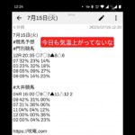 7月15日(火) #競馬予想 #門別競馬 #大井競馬