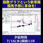 7/16(水) 園田競馬11R  夕凪特別【指数グラフで読み解く能力差と適性】#shorts