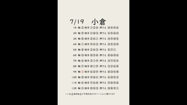 7/19小倉競馬予想表
