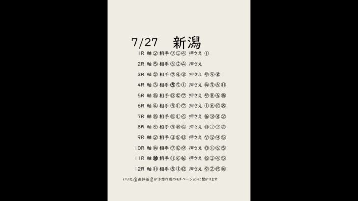 7/27新潟競馬予想表