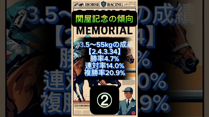 関屋記念の傾向② #中央競馬 #中央競馬予想 #競馬 #競馬予想 #関屋記念 #新潟7r