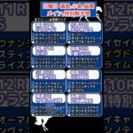 🌏日曜日,メイン,特別戦予想🌏全8レース#競馬予想 #競馬 #北九州記念2025　#北九州記念