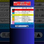 🏆マーキュリーC予想🏆💮💮#競馬予想 #競馬 #マーキュリーカップ2025　#マーキュリーカップ