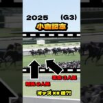【小倉記念(G3)】”結果発表” #競馬 #競馬予想 #小倉記念 #G3 #メリオーレム #ハピ #シェイクユアハート #ディープモンスター #イングランドアイズ #ラスカンブレス  #オールセインツ