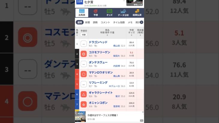 #七夕賞,G3#競馬予想動画#七夕賞2025#shorts