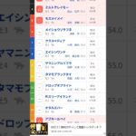 #北九州記念,G3#競馬予想動画#北九州記念2025#shorts
