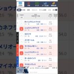 #小倉記念,G3#競馬予想動画#小倉記念2025#shorts