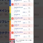 #関屋記念,G3#競馬予想動画#関屋記念2025#shorts