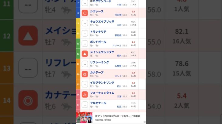 #関屋記念,G3#競馬予想動画#関屋記念2025#shorts