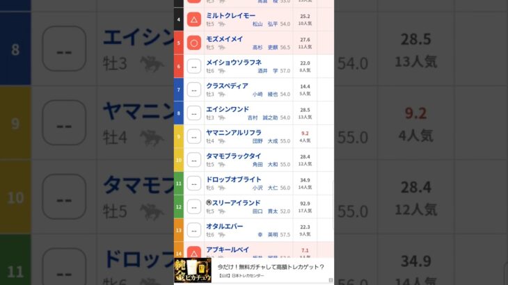 #北九州記念,G3#競馬予想動画#北九州記念2025#shorts