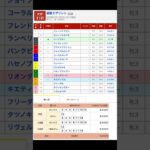 大井競馬場 メインレース 優駿スプリント （S2） を予想します #競馬 #予想 #競馬予想 #買い目 #大井競馬 #大井競馬場 #メインレース #地方競馬 #優駿スプリント #重賞