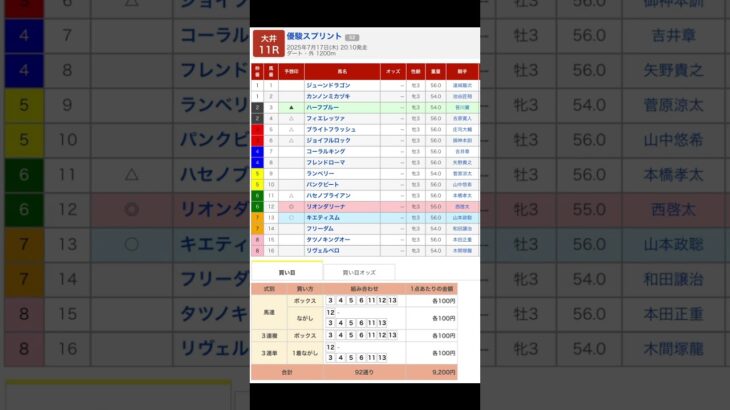 大井競馬場 メインレース 優駿スプリント （S2） を予想します #競馬 #予想 #競馬予想 #買い目 #大井競馬 #大井競馬場 #メインレース #地方競馬 #優駿スプリント #重賞
