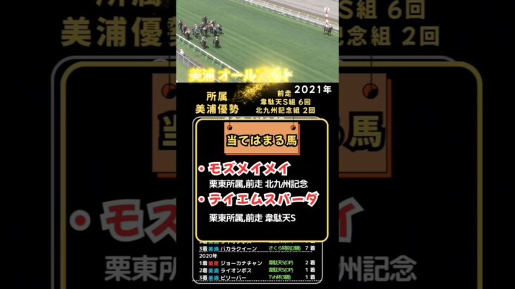 ⏰[アイビスSD]過去５年の傾向⏰#競馬予想 #競馬 #アイビスサマーダッシュ2025　#アイビスサマーダッシュ