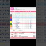 福島競馬場 メインレース TUF杯 を予想します #競馬 #予想 #競馬予想 #買い目 #福島11r #福島競馬 #福島競馬場 #jra #TUF杯 #メインレース