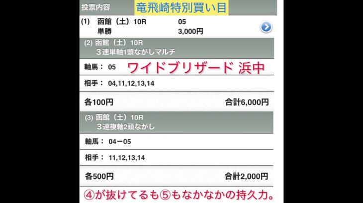 TUF杯・竜飛崎特別 予想 買い目 2025年