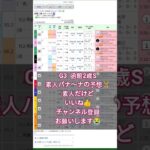 #edm #electronicmusic #music #party #競馬予想 #競馬 #バナ〜ナ#素人予想#函館競馬場 #函館2歳ステークス #G3