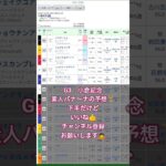 #edm #electronicmusic #music #party #競馬予想 #競馬 #G3#小倉競馬場 #バナ〜ナ#素人予想#小倉記念