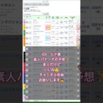 #edm #electronicmusic #music #party #競馬予想 #素人予想#素人#バナ〜ナ#競馬 #turnupthenight #福島競馬場#G3#七夕賞