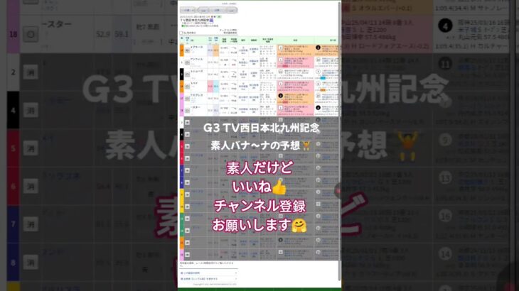 #edm #electronicmusic #music #party #競馬予想 #競馬 #turnupthenight #小倉競馬場 #G3#TV西日本北九州記念#バナ〜ナ#素人予想#素人