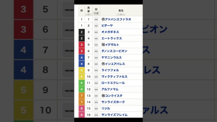 東海ステークス. 枠順確定 #shorts #東海ステークス #競馬予想