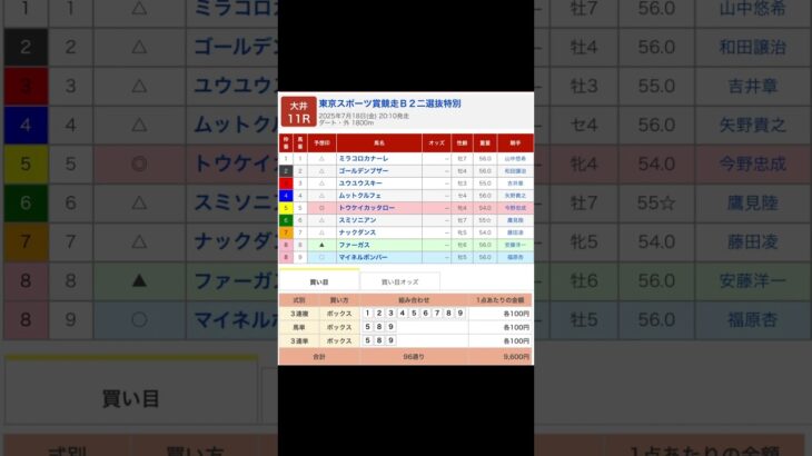 大井競馬場 メインレース 東京スポーツ賞 を予想します #競馬 #予想 #競馬予想 #買い目 #大井競馬 #大井競馬場 #メインレース #地方競馬 #東京スポーツ賞 #shorts