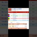 大井競馬場 メインレース ルビー賞 を予想します #競馬 #予想 #競馬予想 #買い目 #大井競馬 #大井競馬場 #メインレース #地方競馬 #ルビー賞 #shorts