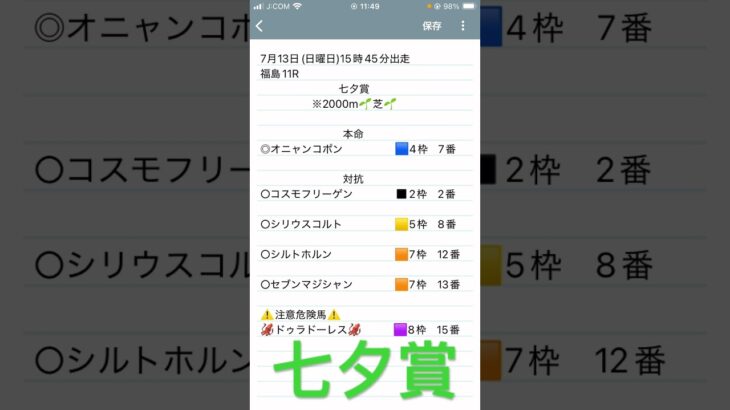 七夕賞予想　#競馬予想  #shorts