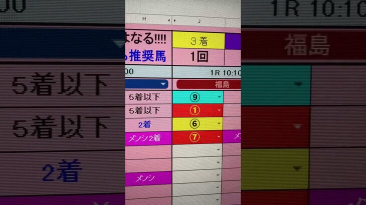 午前中の成績 #shortvideo #automobile #イーフト #ずんだもん #中央競馬予想 #プロスピa #dance #ポケモン #remix