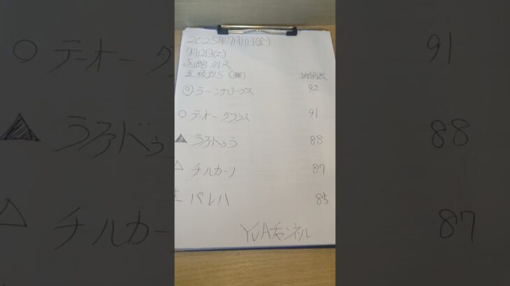 函館１１レース五稜郭Ｓ　#競馬　#競馬予想家 　#競馬予想
