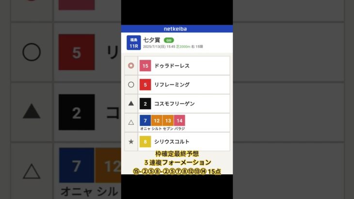 #七夕賞 #競馬予想 #ドゥラドレース#リフレーミング#コスモフリーゲン#シリウスコルト#埼玉県本庄市 #ラーメン居酒屋 #本庄ラーメン #競馬生活 #馬券予想