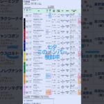 久しぶり競馬予想