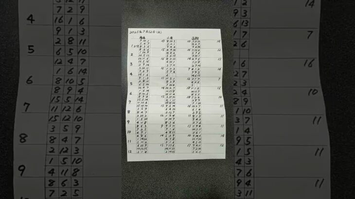 競馬予想