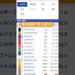 宣伝部員の帝王賞印#競馬#競馬予想#帝王賞#地方競馬#武豊#ちょま
