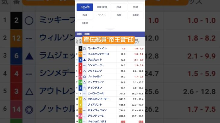 宣伝部員の帝王賞印#競馬#競馬予想#帝王賞#地方競馬#武豊#ちょま