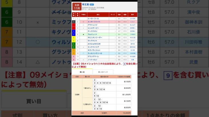 大井競馬場 メインレース 帝王賞（Ｊｐｎ１） を予想します #競馬 #予想 #競馬予想 #買い目 #大井競馬 #大井競馬場 #メインレース #地方競馬 #帝王賞競走 #重賞 #交流重賞 #ルメール