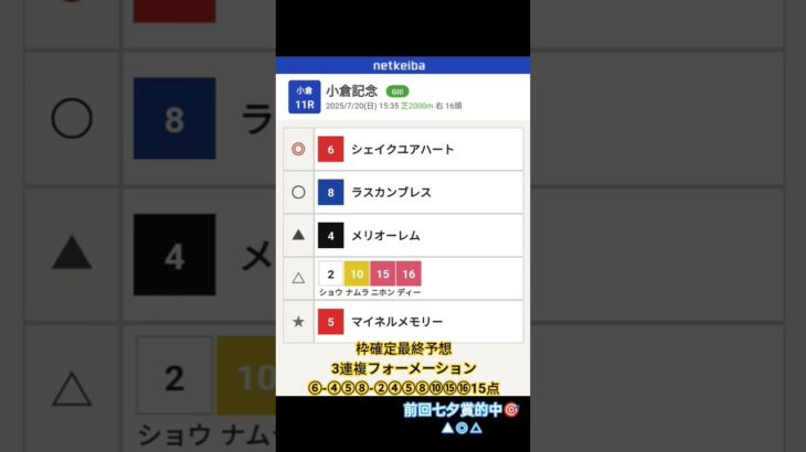 #小倉記念 #競馬予想 #シェイクユアハート #ラスカンプレス#メリオーレム#マイネルメモリー #ハピ #ディープモンスター#埼玉県本庄市 #ラーメン居酒屋 #本庄ラーメン #本庄市