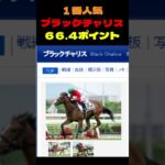 【函館２歳ステークス２０２５】東大式スピード指数による競馬予想