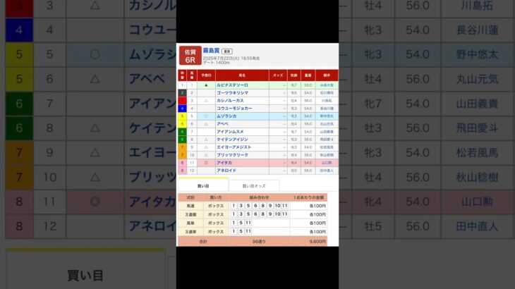 佐賀競馬場 メインレース  霧島賞 を予想します#競馬 #予想 #競馬予想 #買い目 #佐賀競馬 #佐賀競馬場 #地方競馬 #メインレース #霧島賞