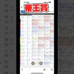帝王賞#競馬予想#大井競馬#的中したらラッキー#的中#夏競馬#競馬 #地方は難しい