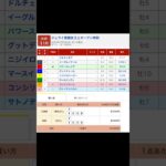 大井競馬場 メインレース ジュライ賞 を予想します #競馬 #予想 #競馬予想 #買い目 #大井競馬 #大井競馬場 #メインレース #地方競馬 #ジュライ賞