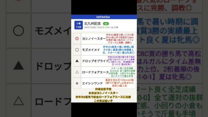 #北九州記念 #競馬予想 #ヨシノイースター#モズメイメイ#ロードフォアエース#エイシンワンド #埼玉県本庄市 #ラーメン居酒屋 #夏競馬 #穴予想#荒れる夏競馬#本庄市 #本庄ラーメン #馬券生活