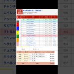 大井競馬場 メインレース 梨木坂賞 を予想します #競馬 #予想 #競馬予想 #買い目 #大井競馬 #大井競馬場 #メインレース #地方競馬 #梨木坂賞